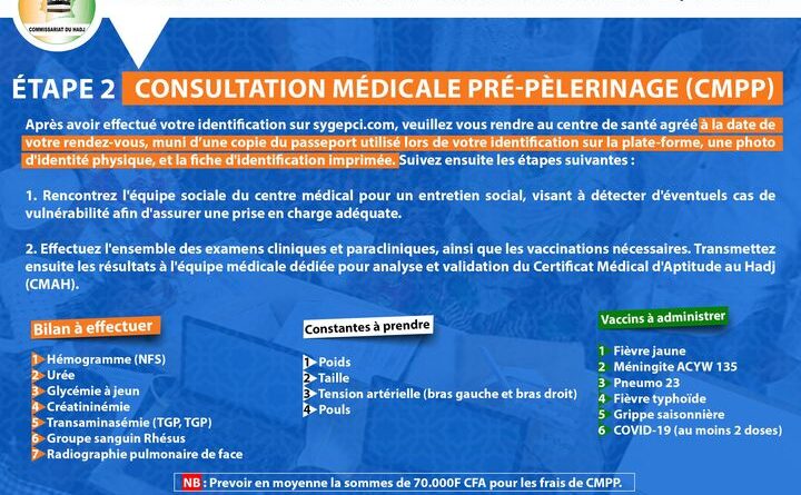 HADJ 2024/ LES CONSULTATIONS MEDICALES PRE-PELRINAGE DEBUTE, CE LUNDI 20 NOVEMBRE 2023