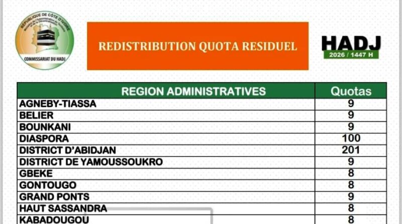 Hadj 2026/ Communiqué relatif à la redistribution exceptionnelle de 474 places pour le contingent étatique