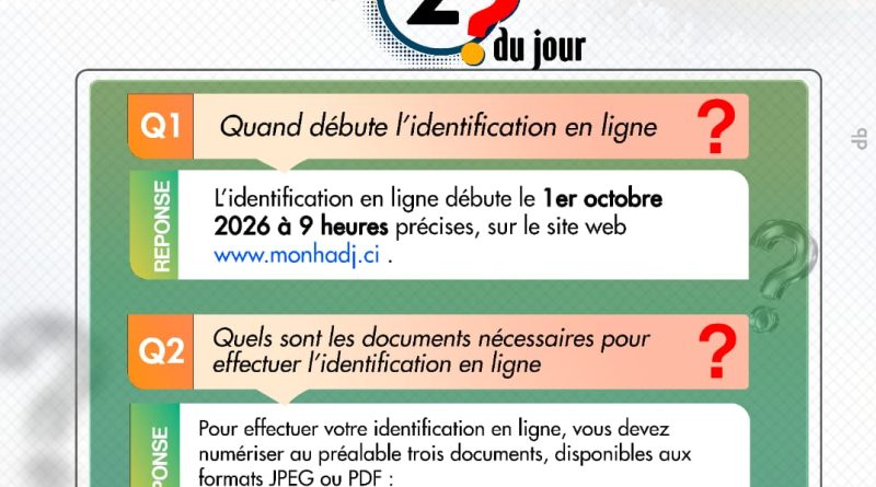 Hadj 2027 : l&rsquo;identification en ligne démarre le 1er octobre
