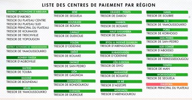 Hadj 2027 : Liste des centres de paiement par région