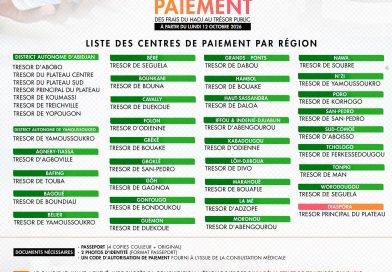 Hadj 2027 : Liste des centres de paiement par région