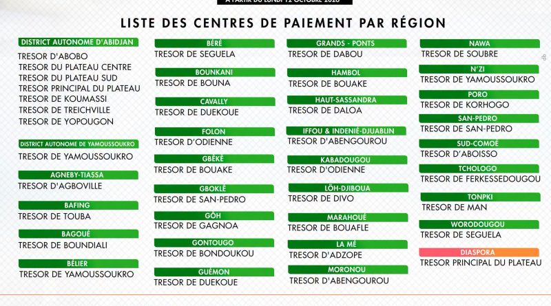 Hadj 2027 : Liste des centres de paiement par région